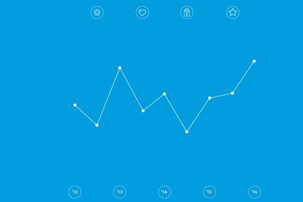 Imagen de gráfico para ilustrar el concepto KPIs en logística, monitorización de resultados para maximizar beneficios